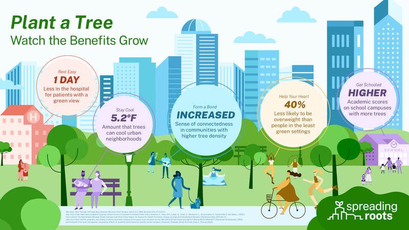 Spreading Roots infographic detailing some benefits of urban forestry