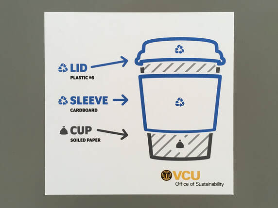 Closeup photo of VCU waste bin sticker