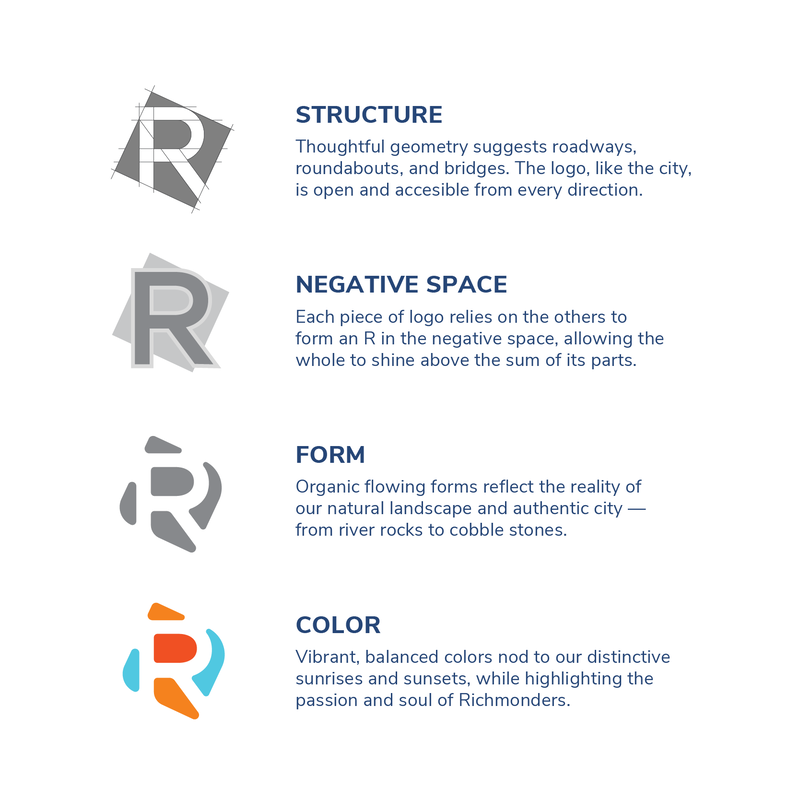 Process for Richmond Real logo design